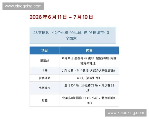 2026年世界杯最新资讯全面解读赛事赛程与精彩看点